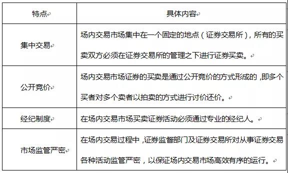 2018年證券從業(yè)資格考試《基礎(chǔ)知識(shí)》高頻考點(diǎn)(2)