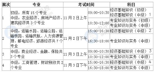 2019经济师房地产_2019年初级经济师房地产专业考试大纲是