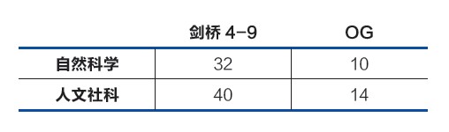 2013雅思年度报告：雅思分数描述、报告和解读