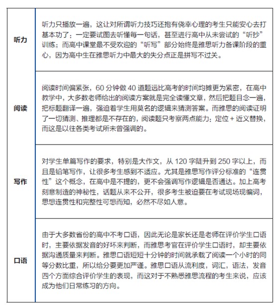 2013雅思年度报告：雅思的高中考生备考方案