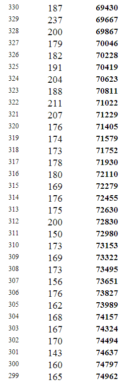 重庆2014年高考文科本科分数段统计表