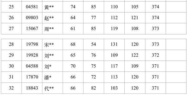 人口学统考_美术统考图片