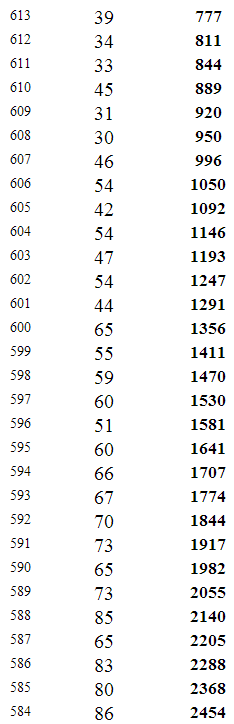 重庆2014年高考文科本科分数段统计表