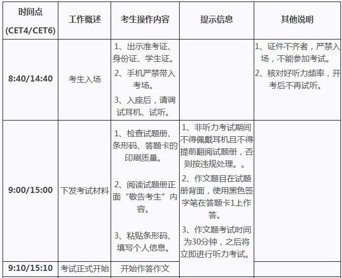 2013年12月英语四六级考试流程_英语四级