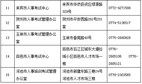 2017年广西执业药师考试报名现场审核时间及