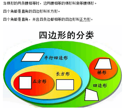 四年级数学上册第四单元知识点：平行四边形和梯形