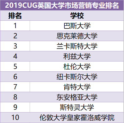 英国那些商科热门专业应该怎么选？