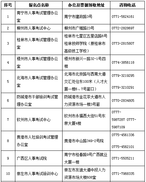 2017年广西执业药师考试报名现场审核时间及