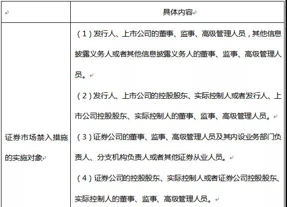 2018年證券從業(yè)資格考試《法律法規(guī)》高頻考點(9)