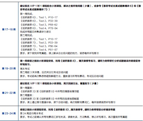 2013雅思年度报告：2014雅思听力半年备考计划