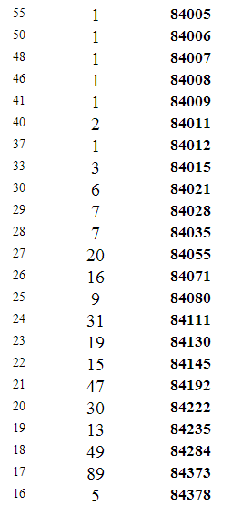 重庆2014年高考文科本科分数段统计表