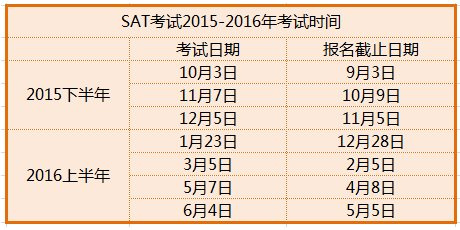 SAT2015下半年及2016上半年考试时间(官方最新)