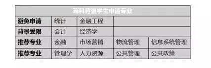 2019年美国商科学院申请难度排行榜