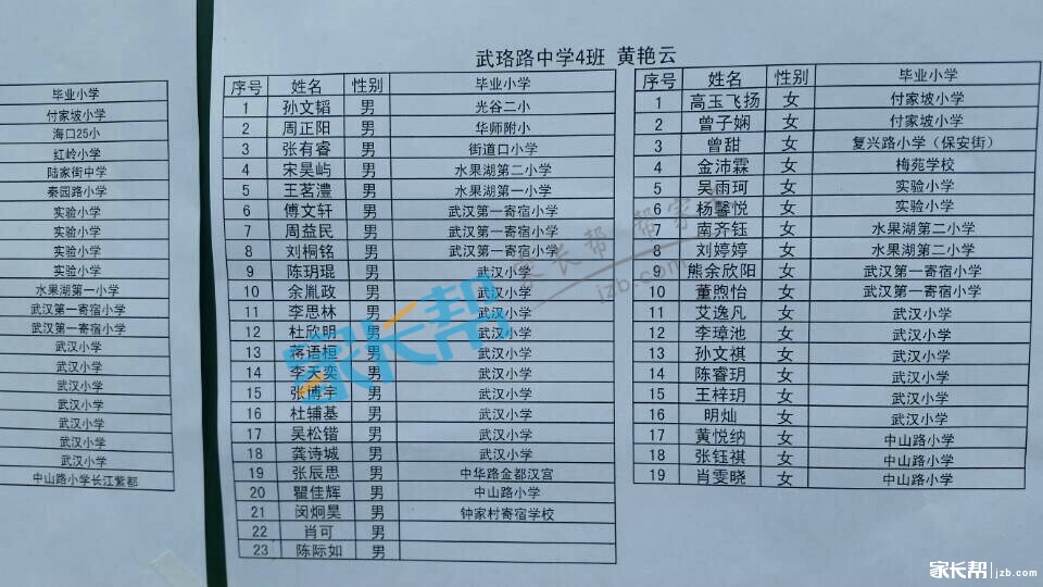 2014年武珞路实验初中初一新生分班名单
