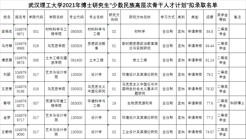 武汉理工大学研究生招生办公室