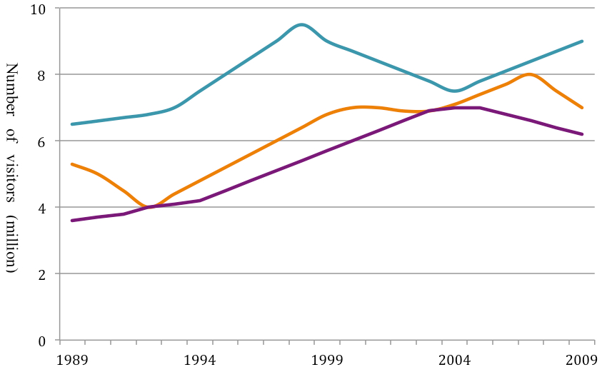 动态图,主要考的就是趋势的描述与比较。而判断一个事物趋势的主要依据,便是其起点与末点的差值。