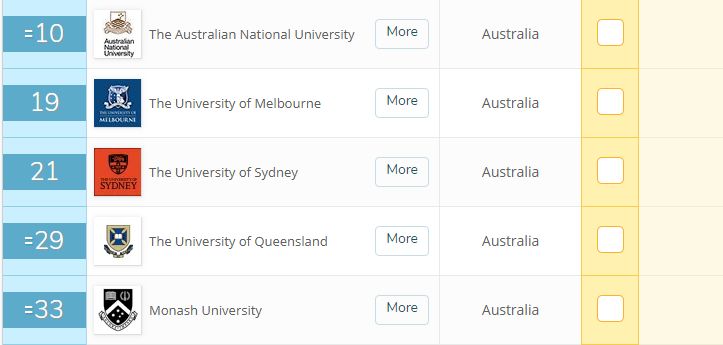 盘点QS排名前十的12个澳洲大学及专业