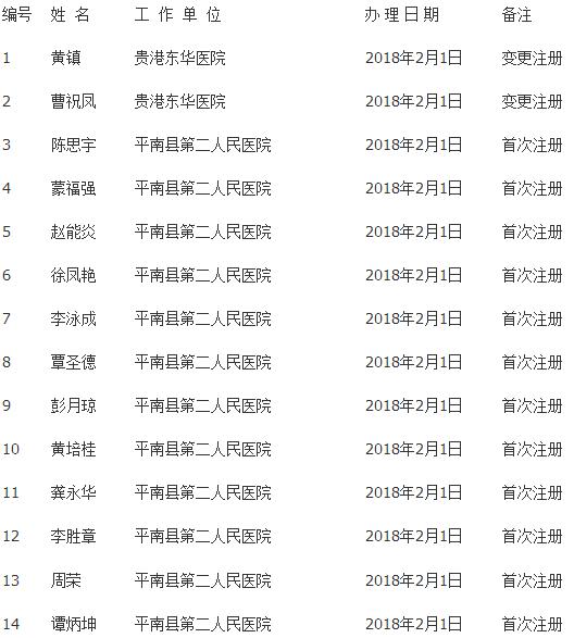 贵港市卫生计生委医师执业注册公示(2018年2月)