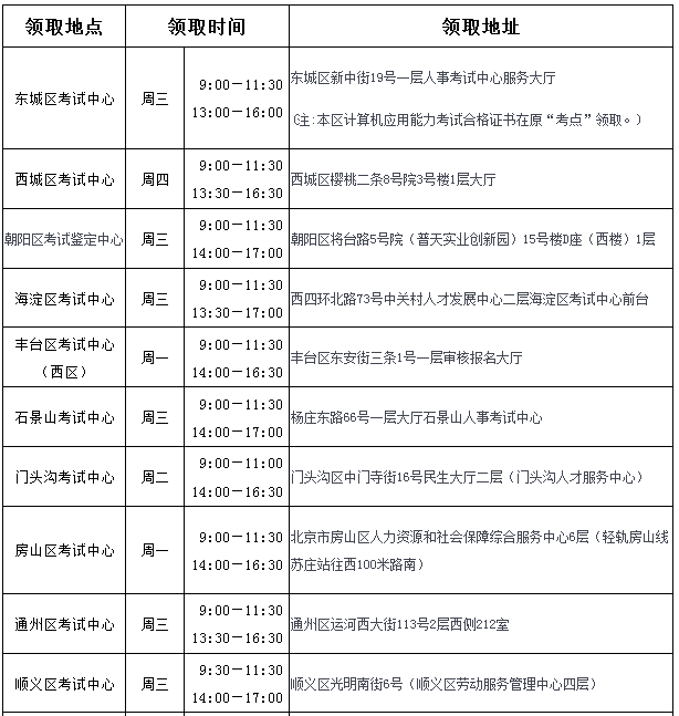 2017年北京执业药师合格证书逾期领取说明
