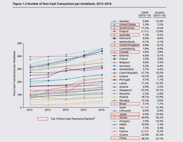 2018支付报告：留学要带多少现金？