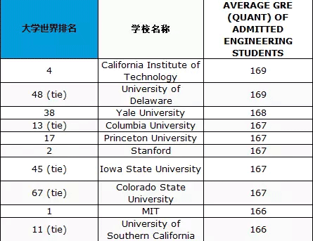 2019GRE/GMAT考试规划及应试技巧