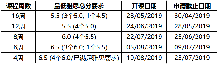 划重点！英国近期留学申请要闻汇总