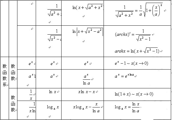 考研数学微积分公式大全