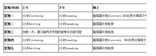 如何排计划考雅思？ 
