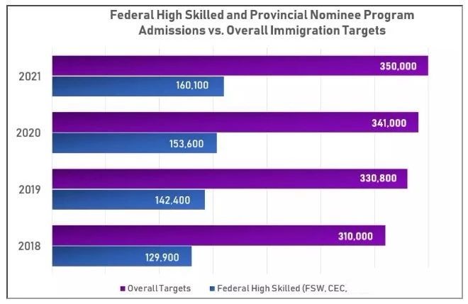 加拿大移民2018年度报告新鲜出炉！