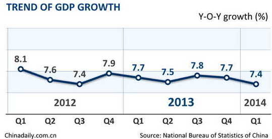 gdp公式英文_英语新闻|Qingdao'sGDPup13.8%inH1