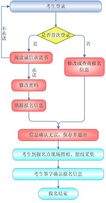 河北2015年高考报名地址:河北教育考试院6.jpg 河北2015年高考报名地址:河北教育考试院