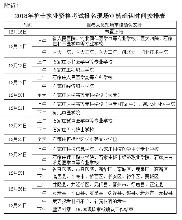 河北省石家庄市关于做好2018年护士执业资格考试报名工作的通知