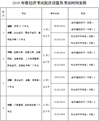 2019经济师初级_2019初级经济师有补报名吗