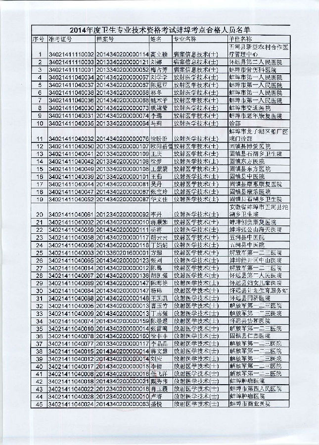 护士 资格 人口_护士资格考试合格人员登记表里的证书号码是不是就是护士资