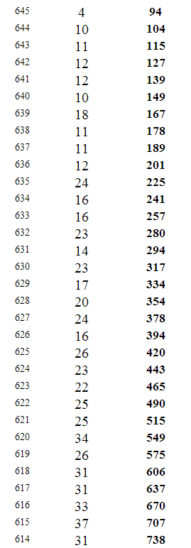 重庆2014年高考文科本科分数段统计表