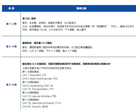 2013雅思年度报告：雅思口语半年备考计划