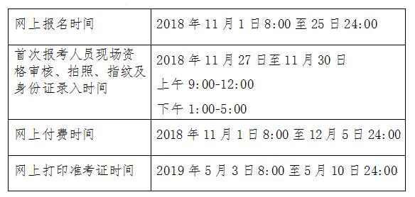 会计证报考人口_初级会计证图片(2)