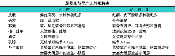 正常足月儿和早产儿的特点-临床执业医师考试儿科学备考