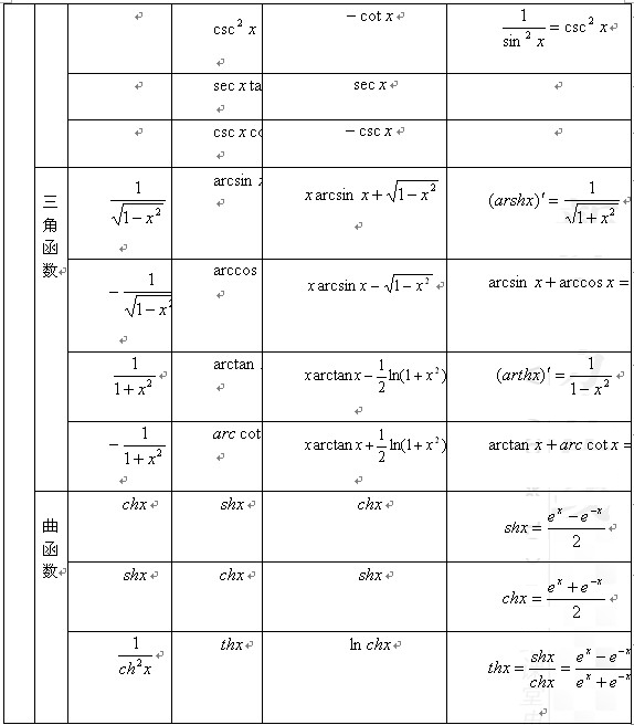 考研数学微积分公式大全