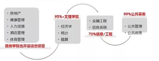 2019年美国商科学院申请难度排行榜