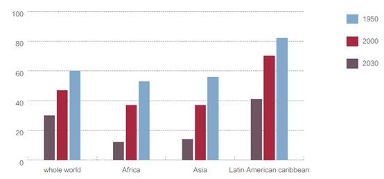 2013雅思年度报告：雅思与托福的对比分析