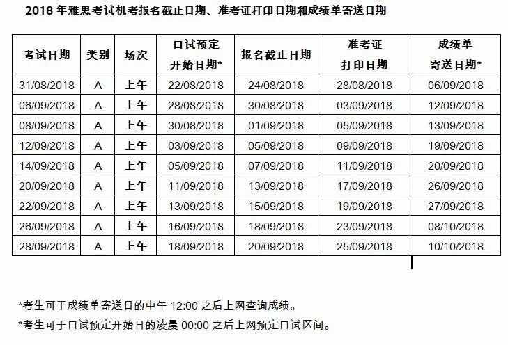 雅思广州机考的考试安排