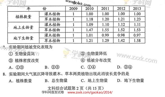 2014湖南高考文科综合试卷(图片版)