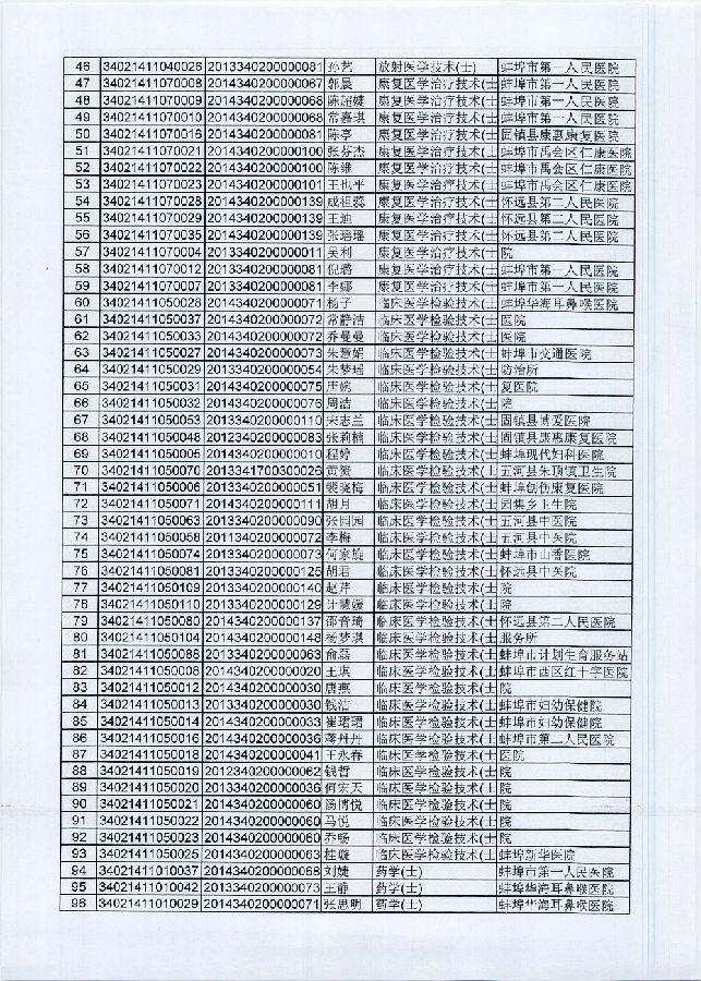 护士 资格 人口_护士资格考试合格人员登记表里的证书号码是不是就是护士资