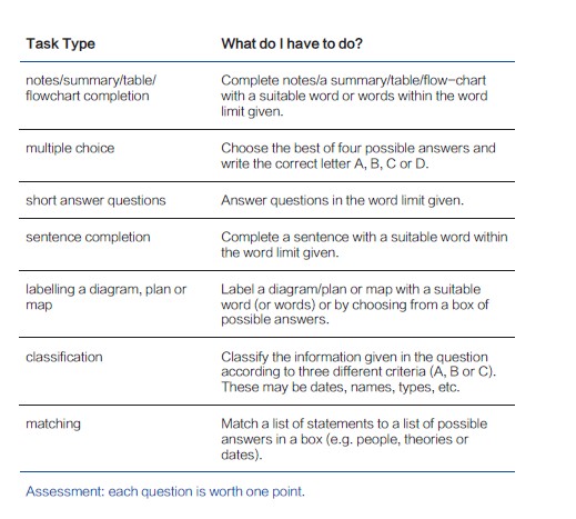 2013雅思年度报告：2014雅思听力考试趋势分析
