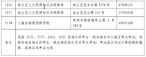 2015年上海职称英语考试报名