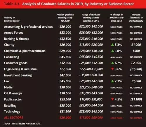 英国《2019毕业生市场报告》出炉！