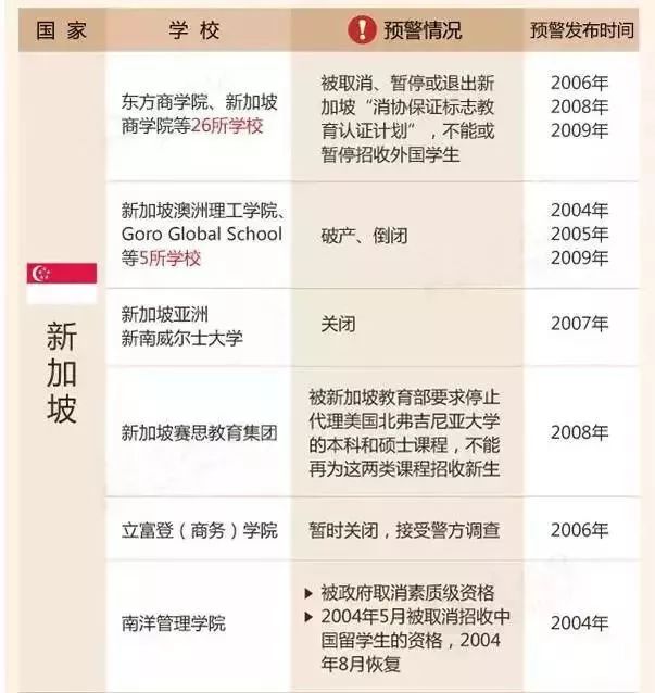 教育部发布16个国家88所留学黑名单！