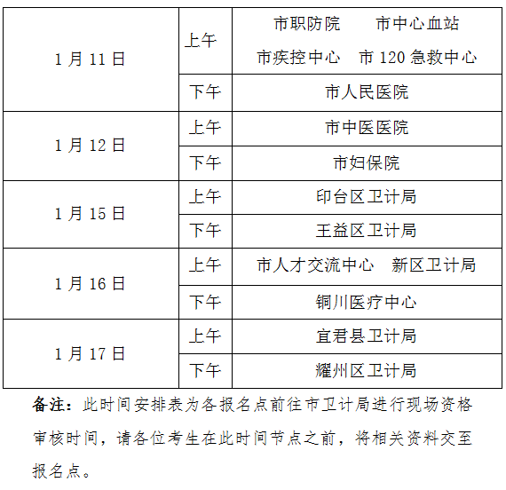 陕西省铜川市2018年卫生资格考试各报名点资格审核时间安排