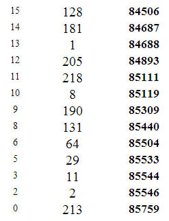 重庆2014年高考文科本科分数段统计表 重庆2014年高考文科本科分数段统计表